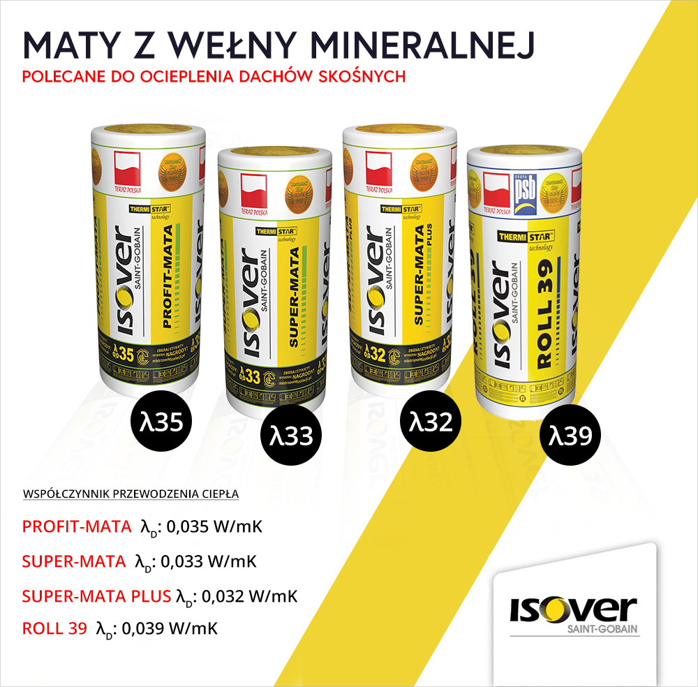 Maty z wełny mineralnej